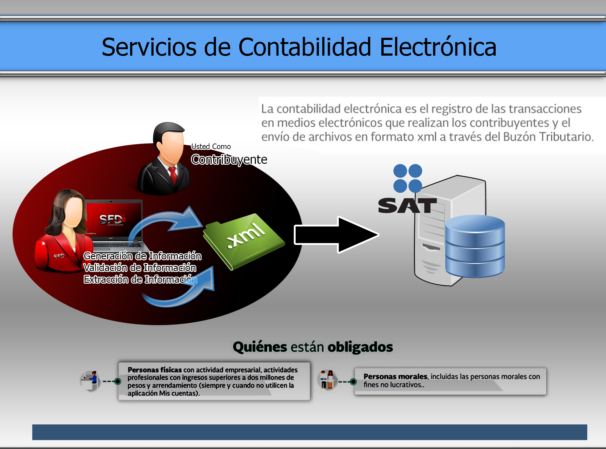SFD Consulting Group